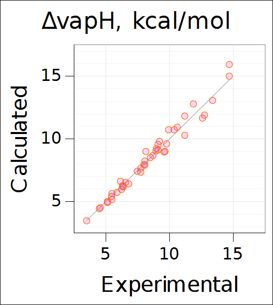 Heat of evaporation
